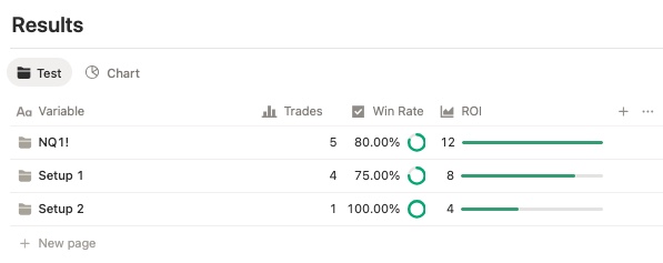 Dashboard showing the performance of backtesting trading strategies