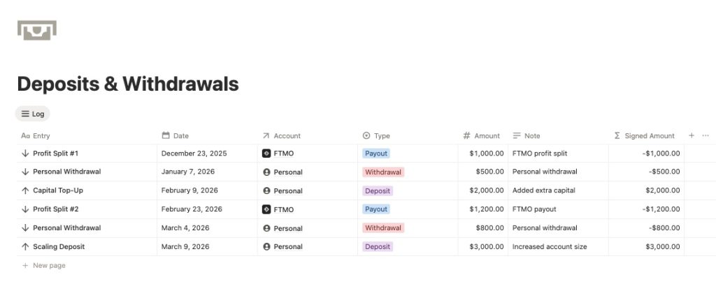 Screenshot of a Notion template dashboard for Track Deposits and Withdrawals in a Trading Journal (Without Breaking Your Stats)