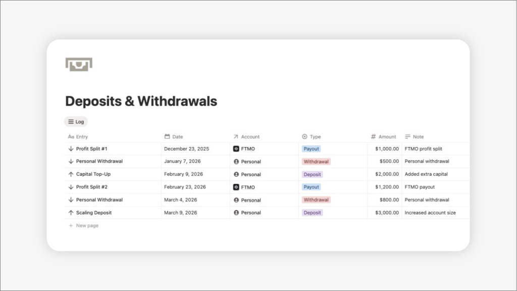 Screenshot of a Notion template dashboard for Track Deposits and Withdrawals in a Trading Journal (Without Breaking Your Stats)