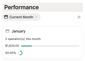 profit and losses bar and rings