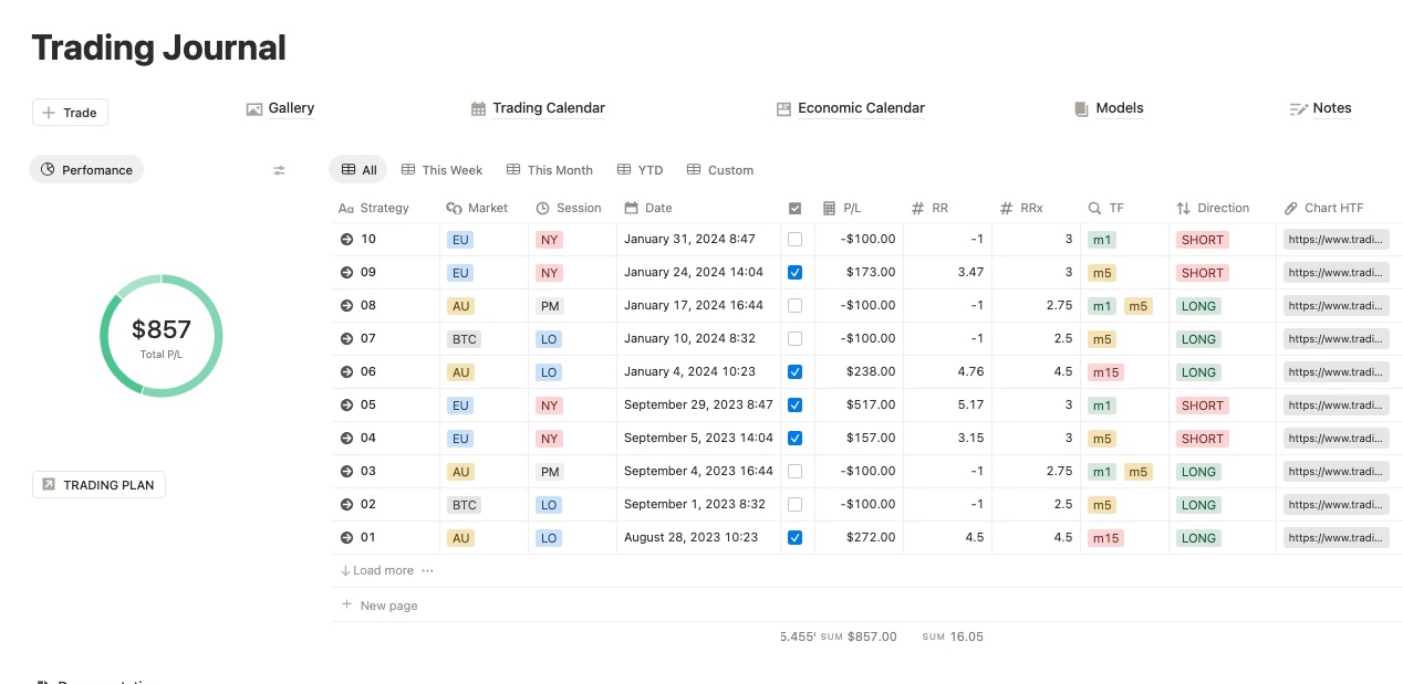 Excel Trading Journal free download alternative